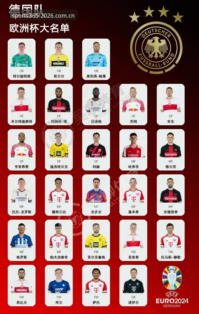 bet365好用吗教程 德国队26人世界杯大名单深度评测:诺伊尔回归与卡尔新星闪耀,bet365体育平台全程解析